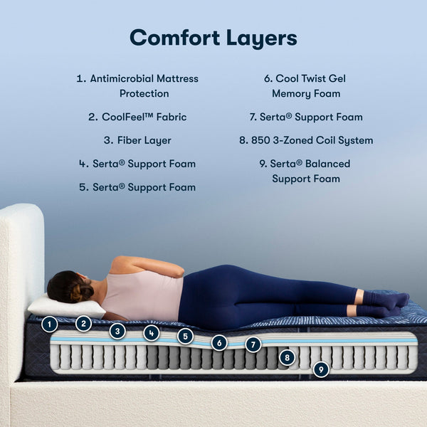 Perfect Sleeper® Cobalt Calm Extra Firm
