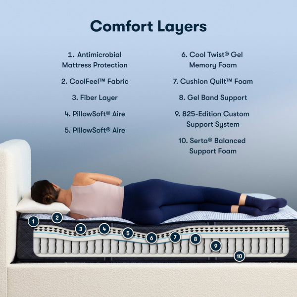 Perfect Sleeper® Blue Lagoon Nights Plush