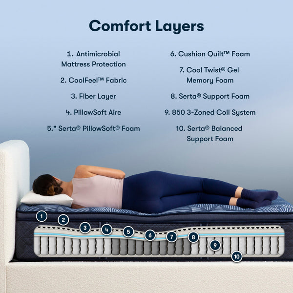 Perfect Sleeper® Cobalt Calm Medium Pillow Top