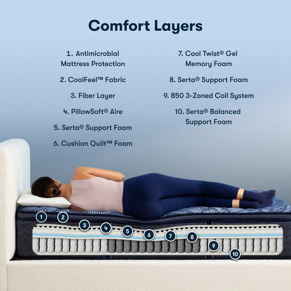 Perfect Sleeper® Cobalt Calm Firm Pillow Top