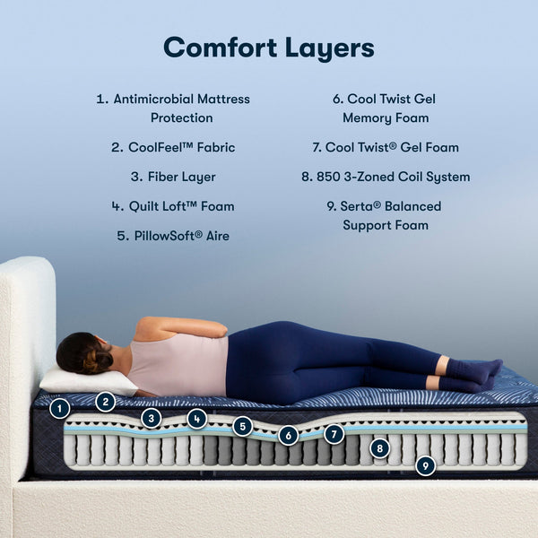Perfect Sleeper® Cobalt Calm Plush