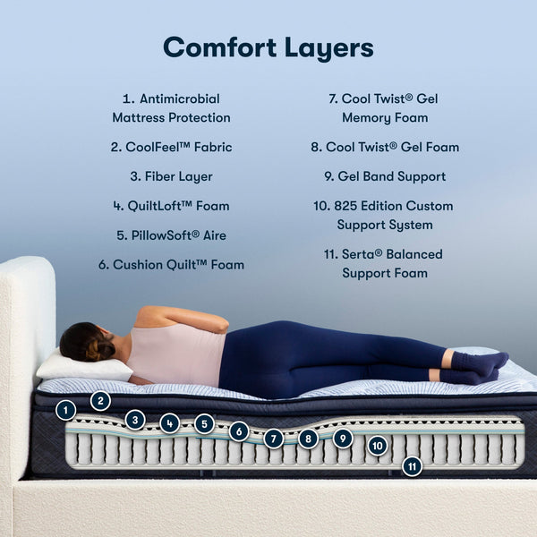Perfect Sleeper® Blue Lagoon Nights Plush Pillow Top